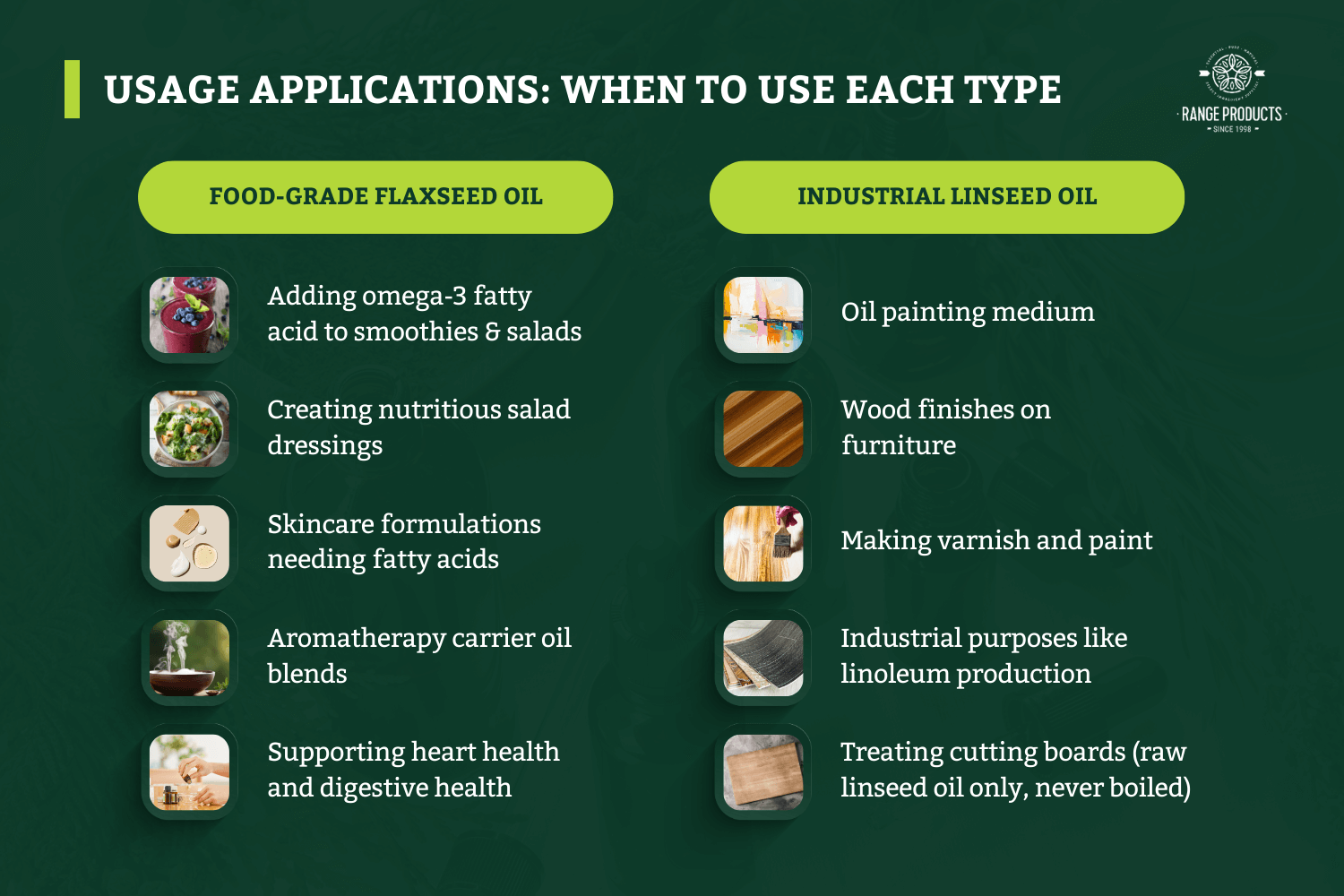 usage applications when to use each type